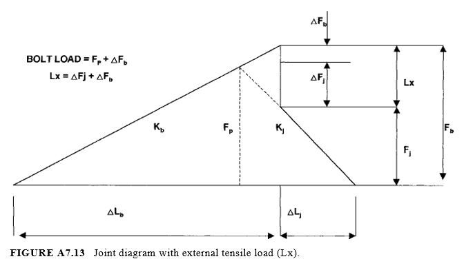 joint diagram for flange