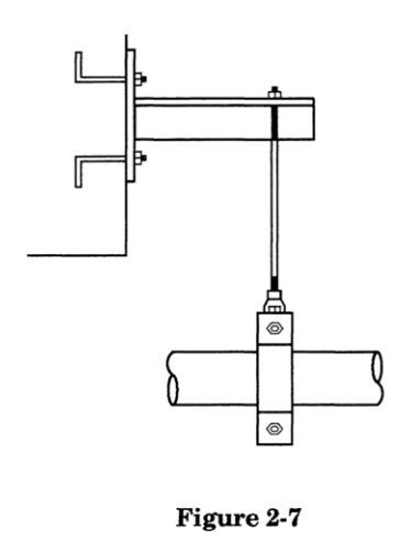 Calculation of piping Weight Stresses as per asme b31.3 for process piping; by meena rezkallah, P.Eng. located in calgary Alberta Canada.