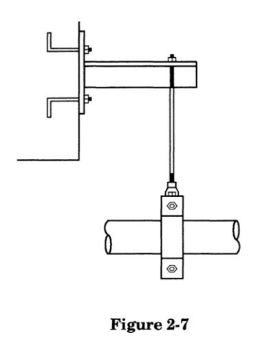 Calculation of piping Weight Stresses as per asme b31.3 for process piping; by meena rezkallah, P.Eng. located in calgary Alberta Canada.