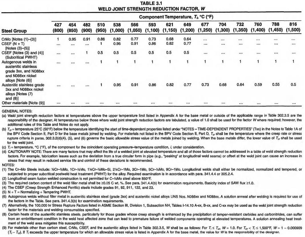 ASME B31.3 Weld Joint Strength Reduction Factors table