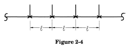 The simplest method of estimating pipe stresses due to weight is to first consider the pipe as being a continuous run, with supports located at constant intervals
