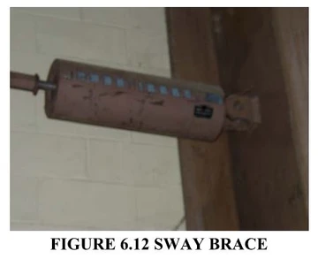 FIGURE 6.12 SWAY BRACE