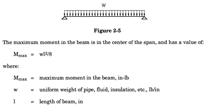 The maximum moment in the beam is in the center of the span by meena rezkallah for piping emgimeering services and piping design
