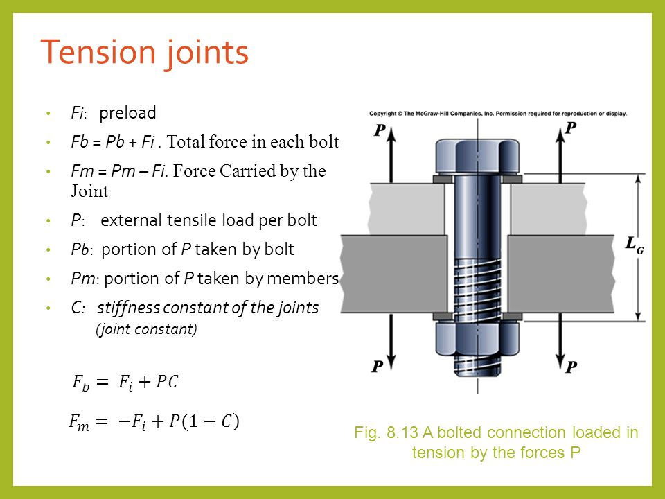 Functions of Gaskets