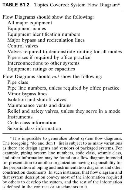 system flow diagram