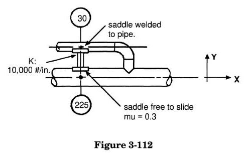 3.5.4 Use of CNODES When Modeling Restraints