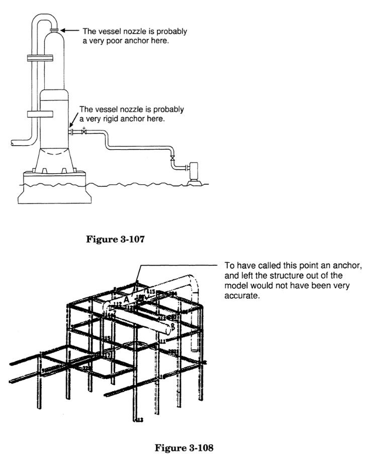 anchors in caesar ii by meena rezkallah, p.eng., the best piping stress engineer & professional engineer in calgary alberta canada. pipe stress analysis services. meena development ltd. Engineering Company