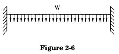 Calculation of piping Weight Stresses as per asme b31.3 for process piping; by meena rezkallah, P.Eng.