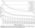 operating temperature