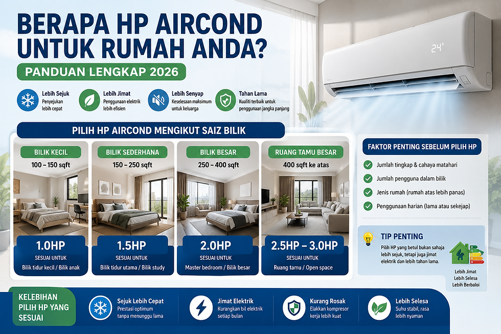 Berapa HP Aircond Untuk Rumah Anda? Panduan Lengkap Pilih Aircond 2026