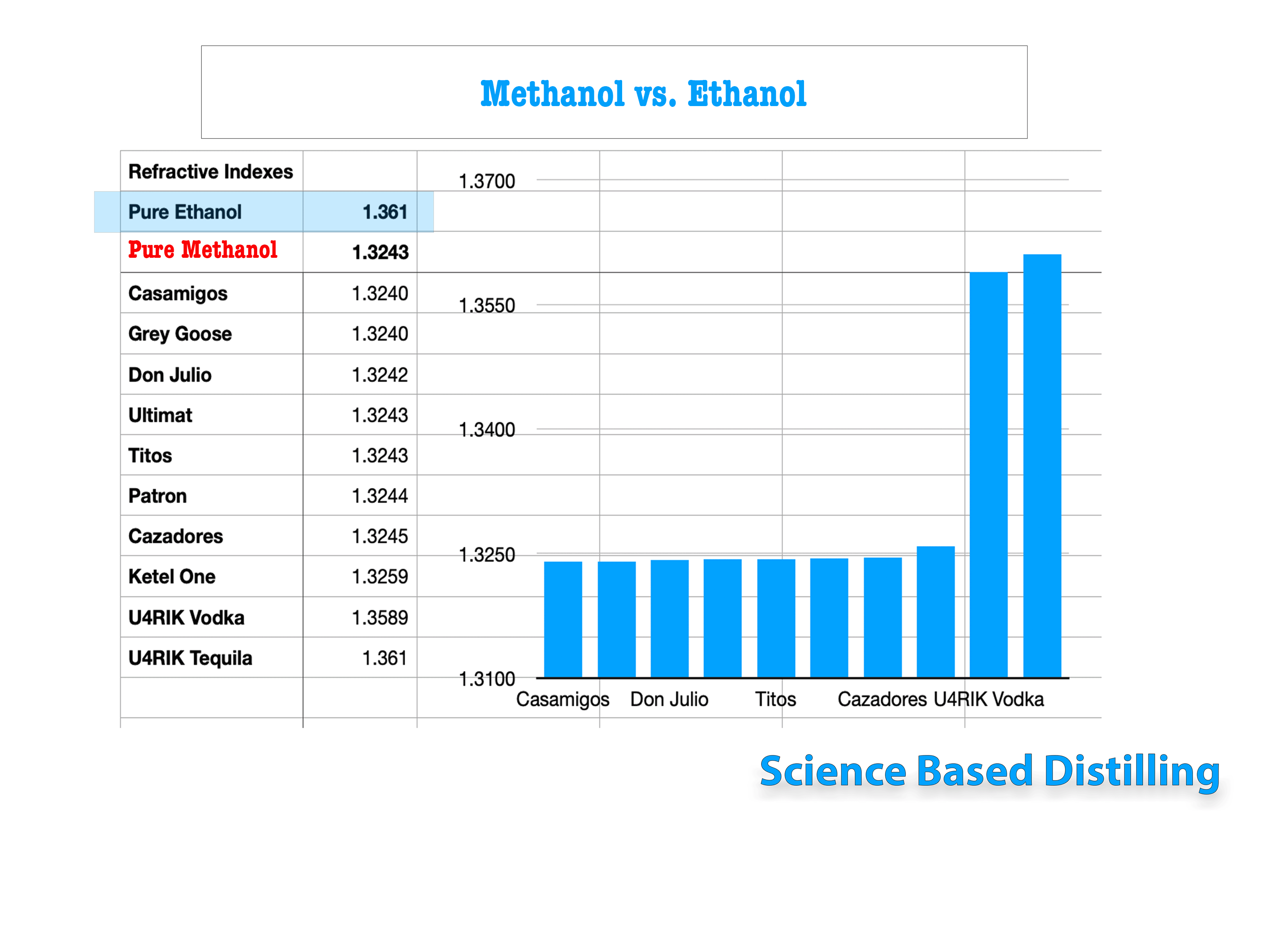 12 Methanol vs Ethanol 1.gif