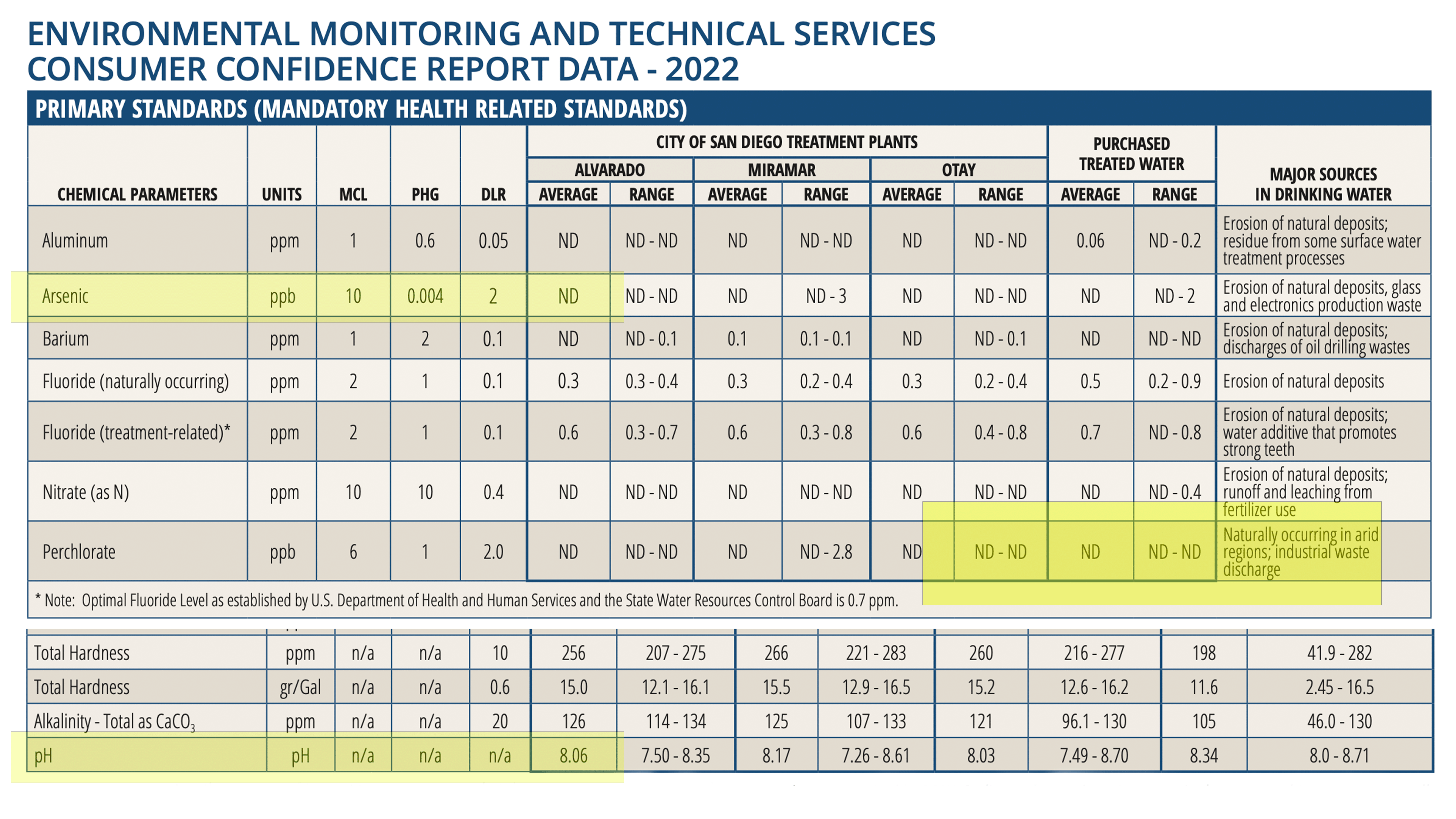 San Diego Water Report 3.gif