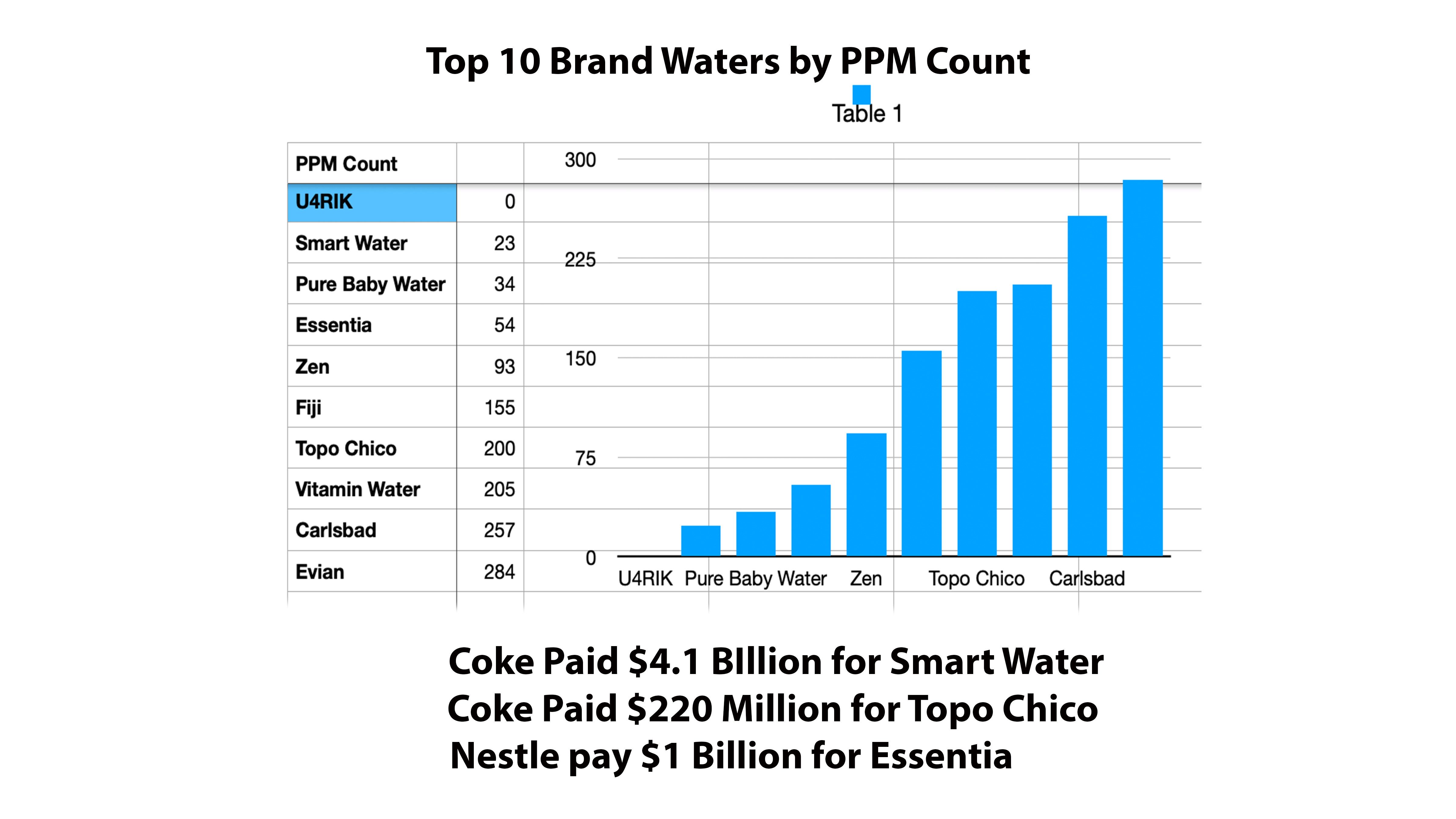 PPM Count.gif