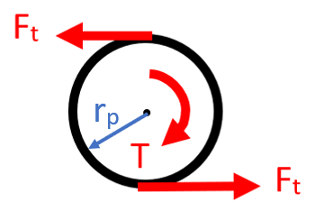 pinion FBD.png