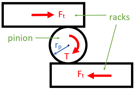 rack and pinion FBD.png