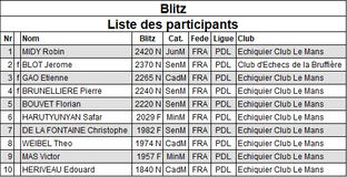 Tournoi fermé de BLITZ  : jeudi 04 Juillet 2019
