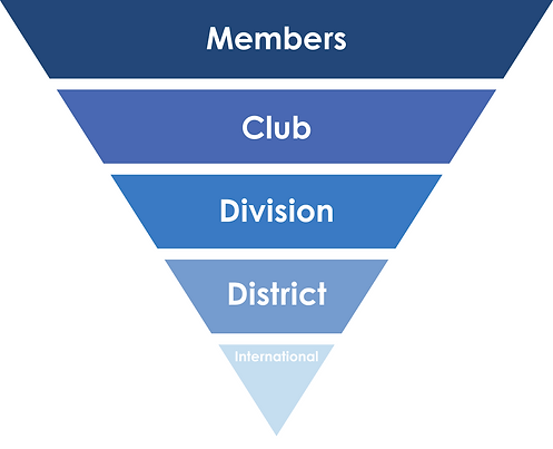 Inverted Pyramid (1).png