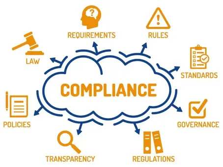 What You Need to Stay Compliant