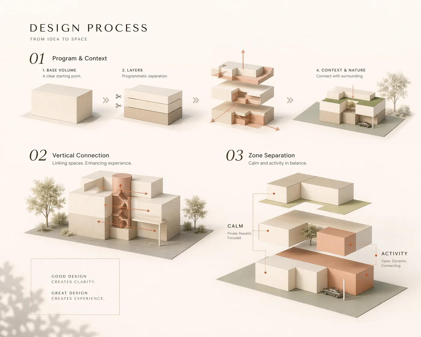 Die 3D Visualisierung bringt den Entwurf zum Leben.