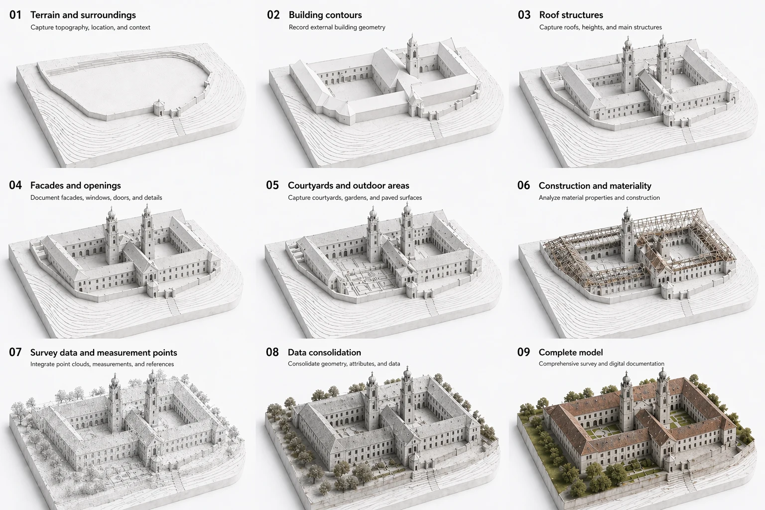 Rilievo ad alta precisione per edifici esistenti: creiamo gemelli digitali e modelli BIM come base per analisi affidabili, pianificazione e decisioni sostenibili.