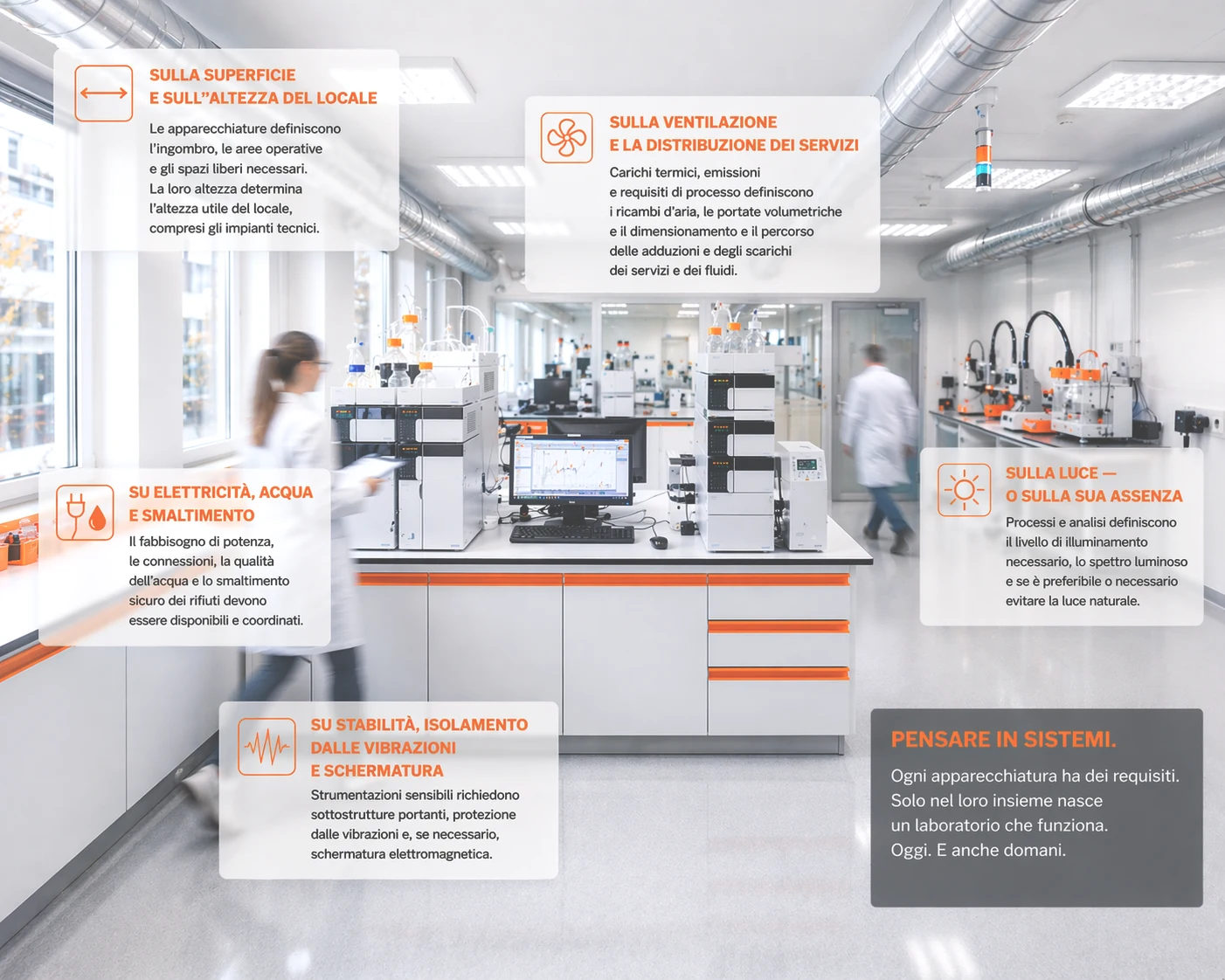 Cosa c'è in laboratorio – e cosa significa