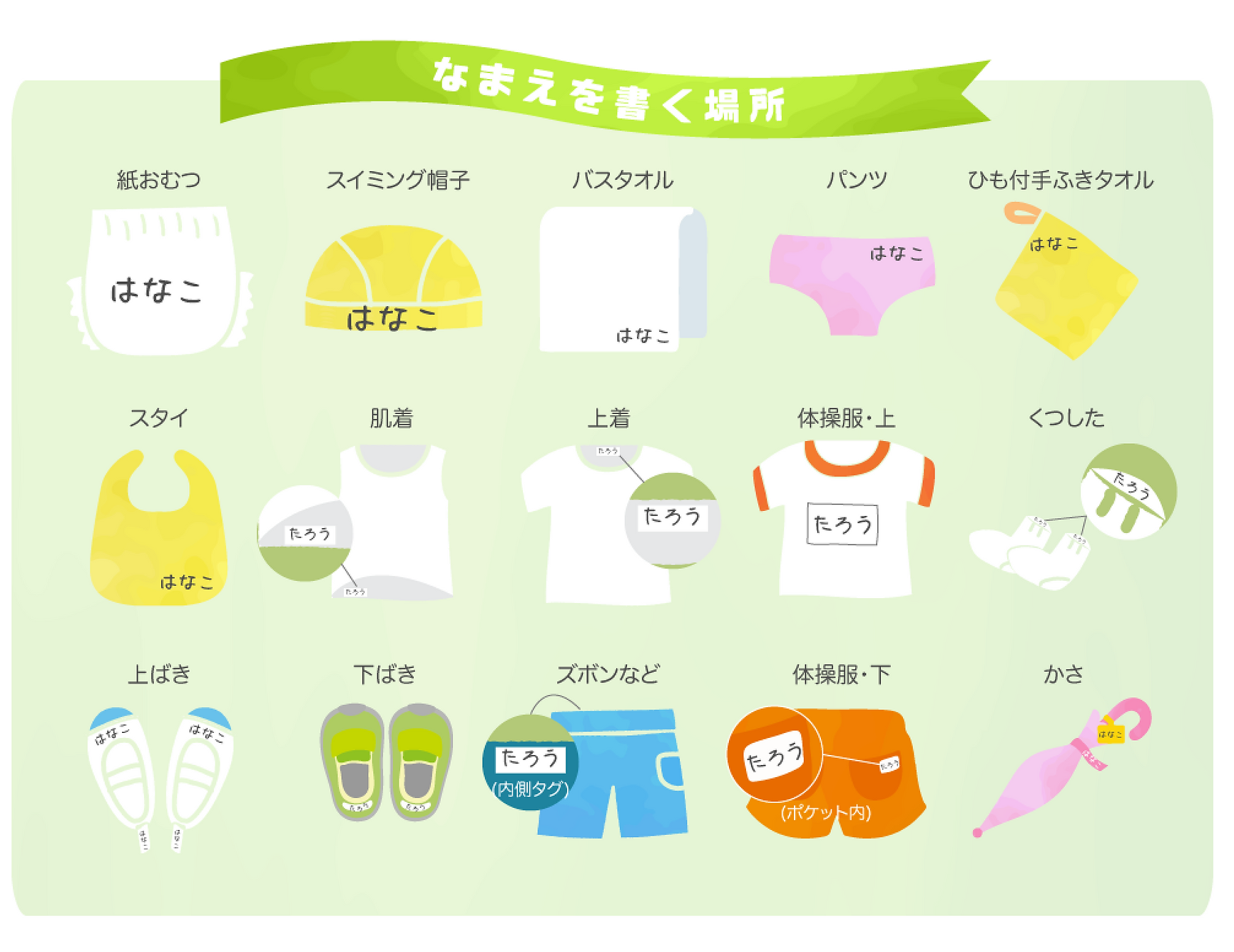 名前を書く場所.webp