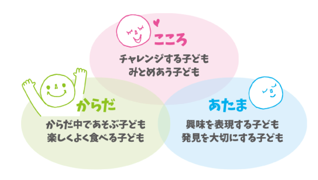 心・からだ.webp