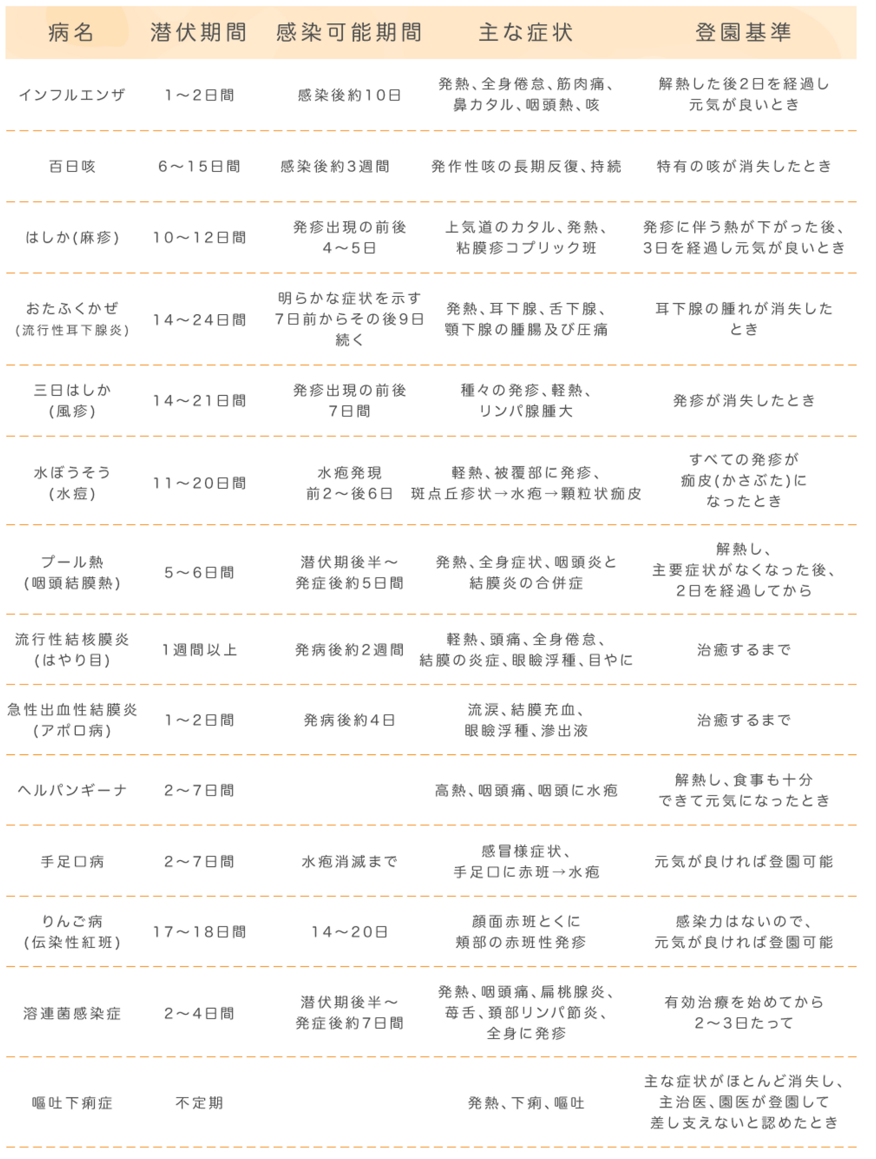 登園基準表.webp