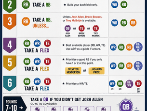 Fantasy Football Draft Strats