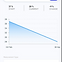 Fresh Start Coaching App Body Fat & Weight Loss Tracker from Matt Justice Personal Fitness Trainer & Online Coach