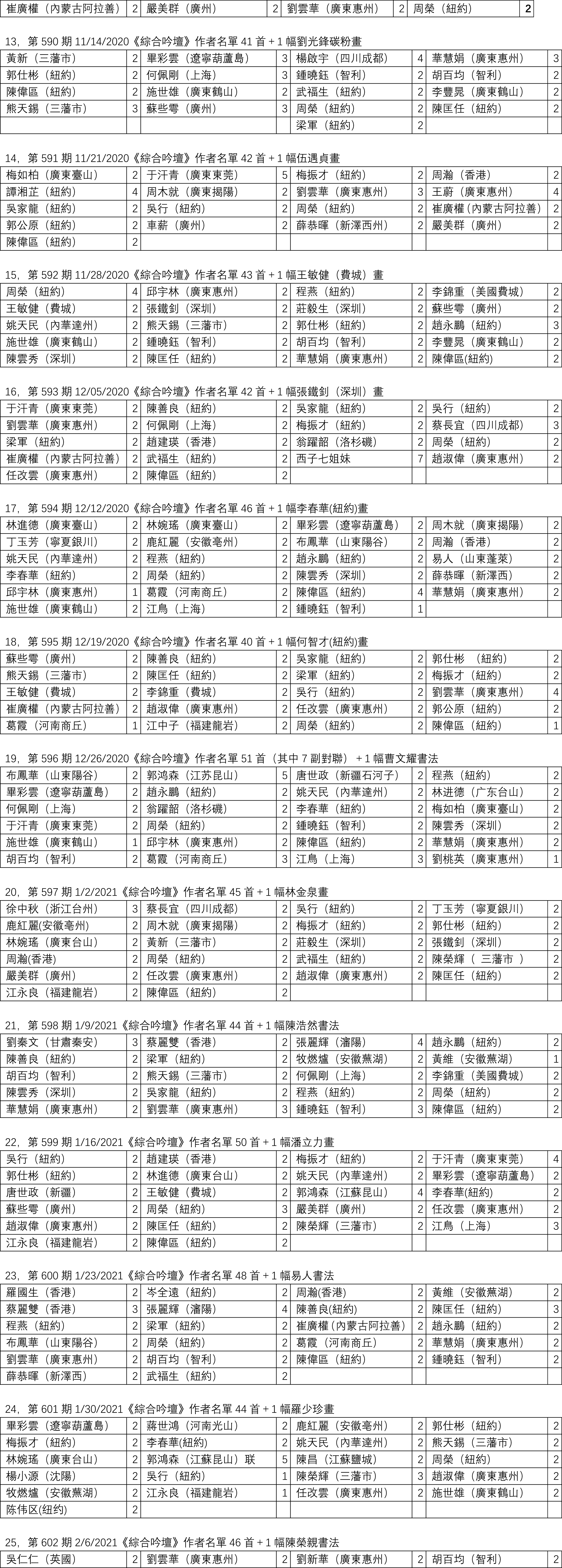 每期综合吟坛作者名单-2.gif
