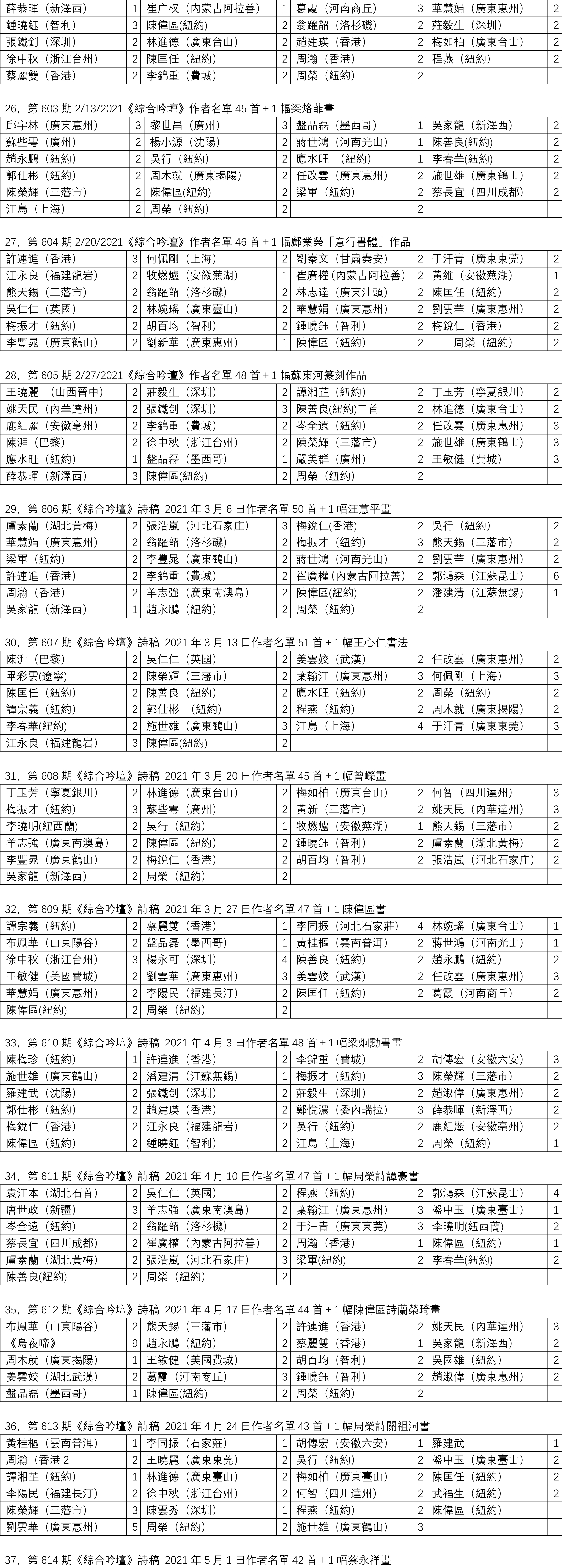 每期综合吟坛作者名单-3.gif