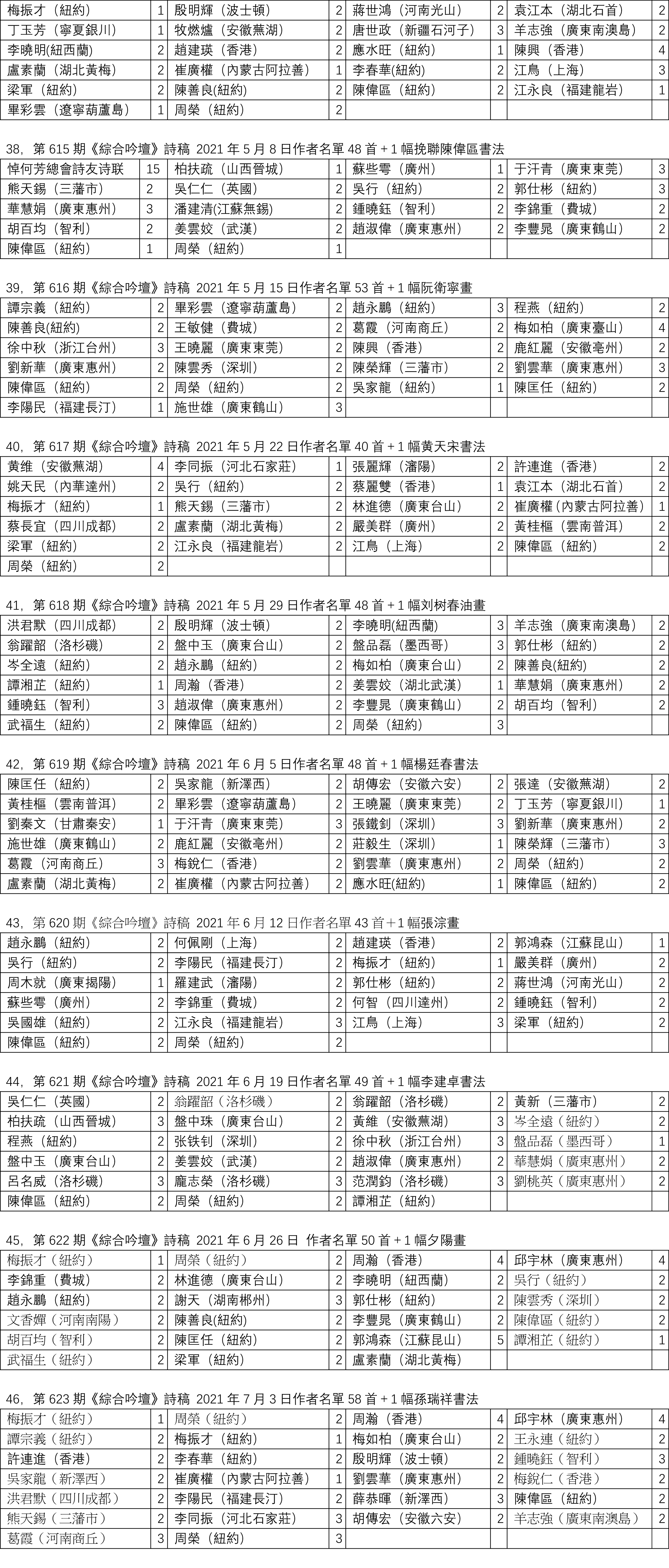每期综合吟坛作者名单-4.gif