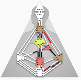 Манифестиращ Генератор в Хюман Дизайн