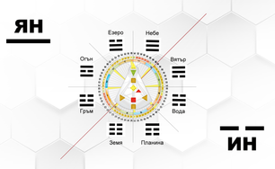 ТРИГРАМИ – БА ГУА 八卦