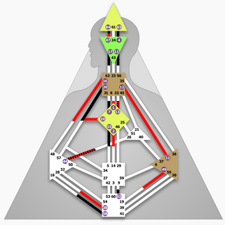 Манифестор в Хюман Дизайн