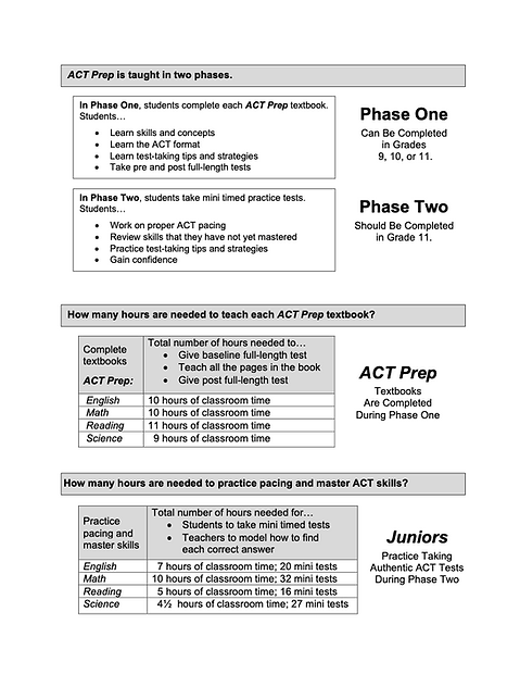 ACT Prep is Taught in Two Phases.png