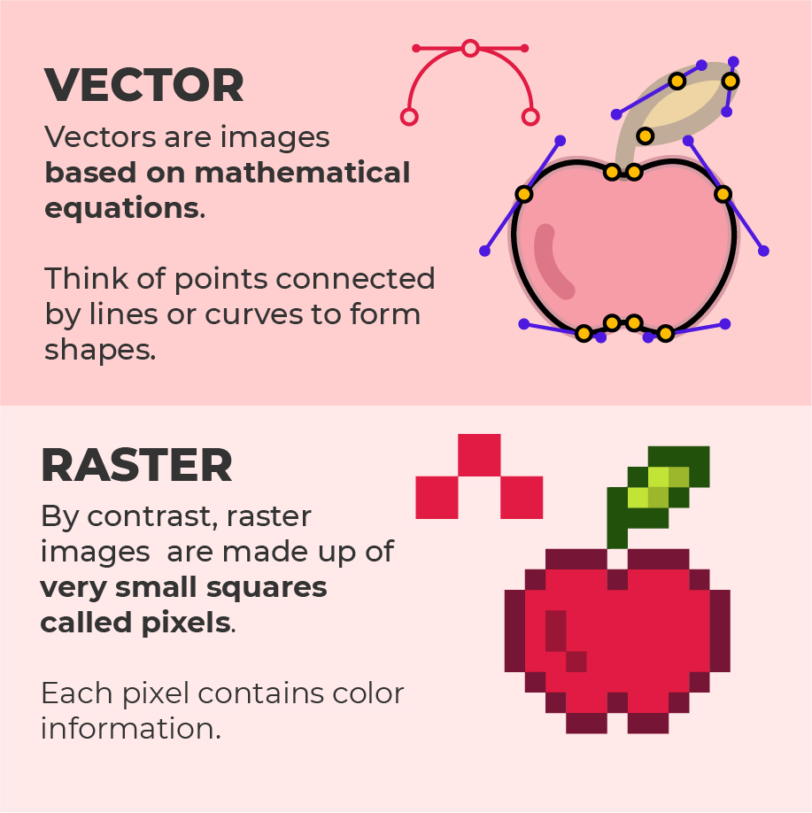 in adobe illustrator what is the .svg format used in adobe illustrator what is the .svg format used