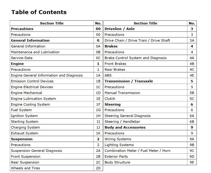 Miniatura: MANUAL DE SERVIÇO DL1000A XA V-STROM - 2014 / 2019