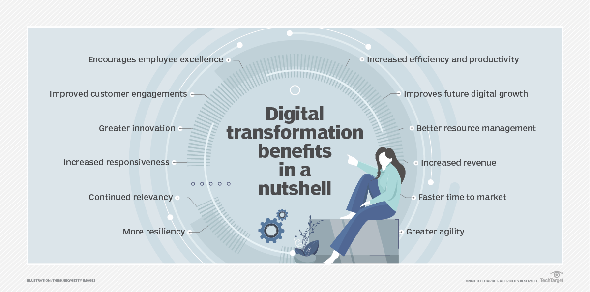 digital transformation benefits
