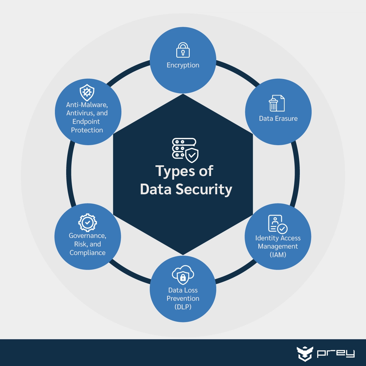 data security