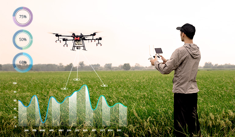 drones