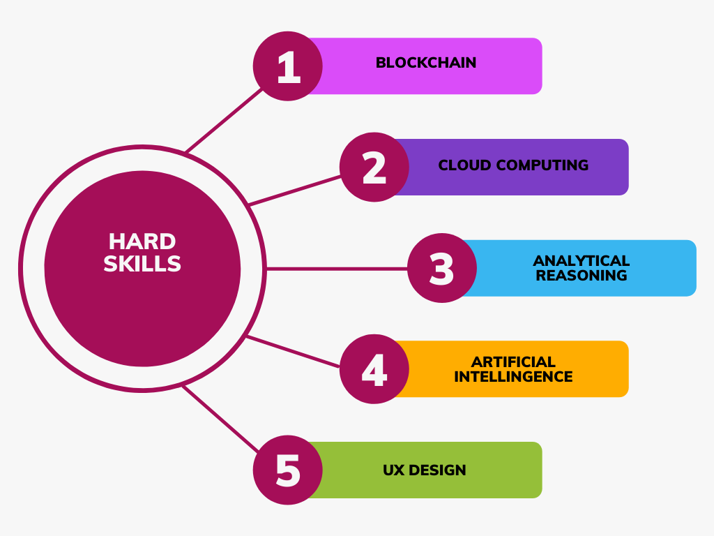 hard skills to learn but very essential