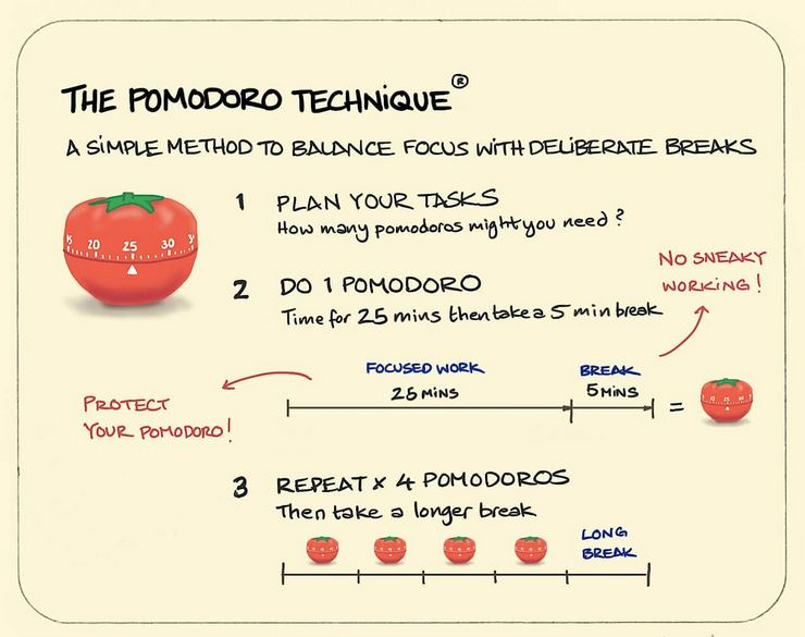 pomodoro