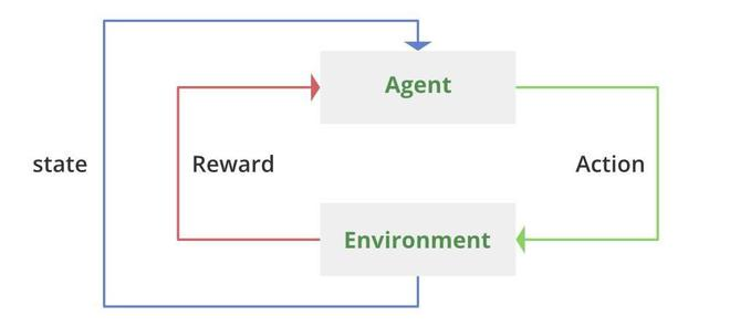 key components of reinforcement learning