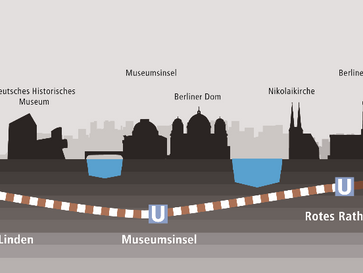 Berlin tief verbunden. U5 fährt durch