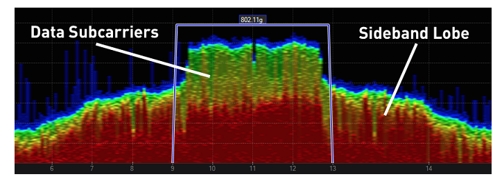 (a)WIFI 20MHz spectrum