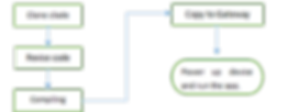 introduction_dusun_gateway_github.png
