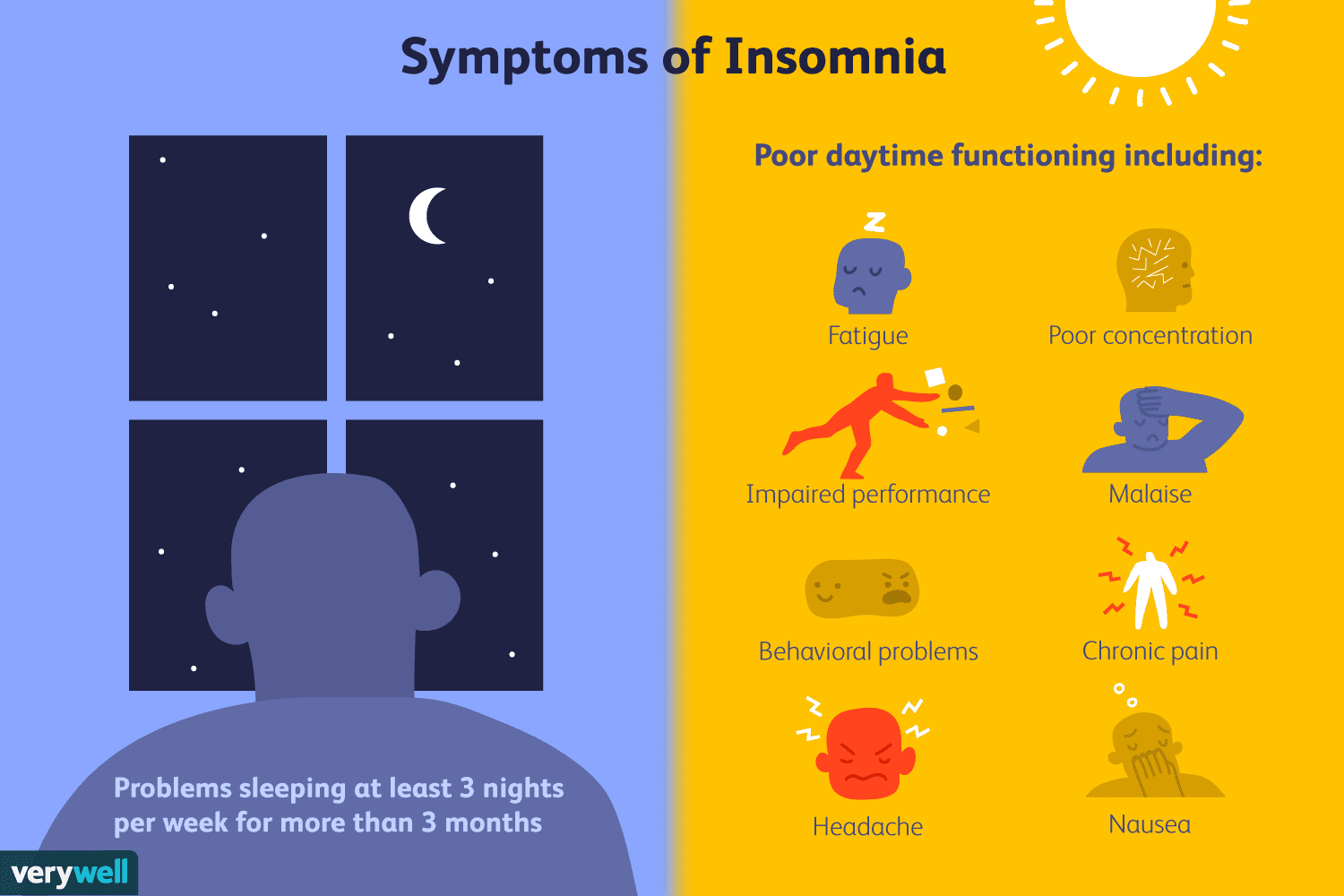 prozac and insomnia help prozac and insomnia help
