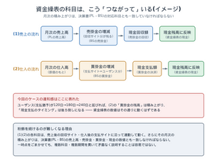 「現地に経営を任せる」を機能させる条件――中南米合弁会社で見えた粉飾の兆候